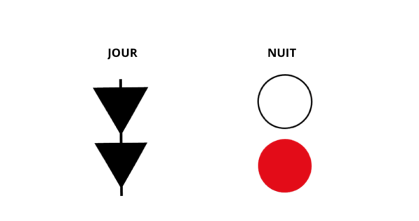 Examen Du Permis Bateau Option C Ti Re M T O S Maphores Alertes