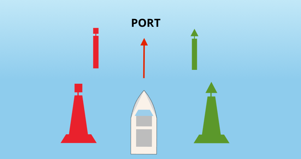 balisage vers le port