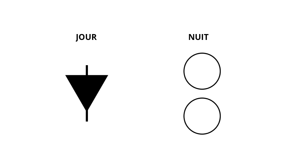 comprendre les signaux et sémaphores avant de naviguer en mer