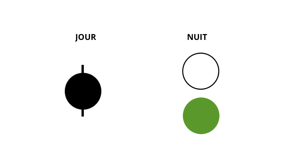 Météo navigation permis mer