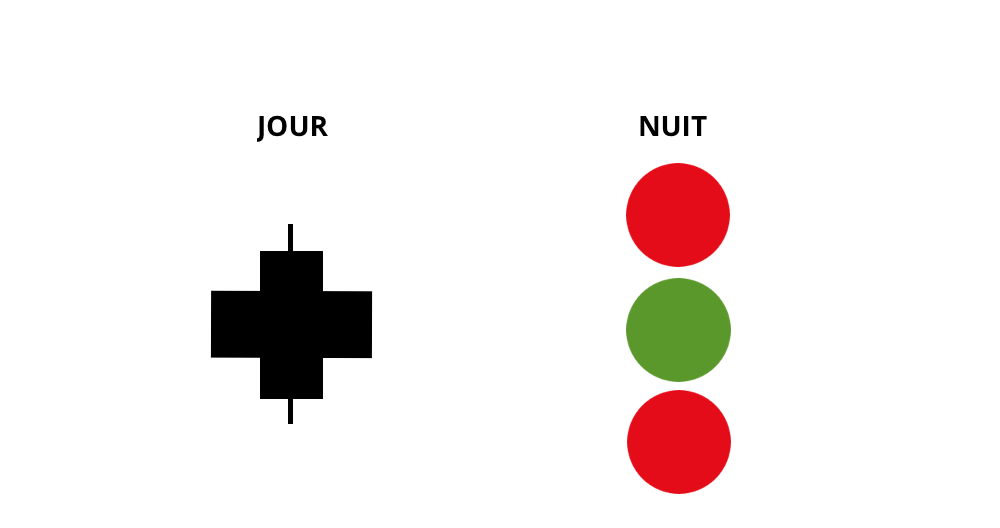 ouragan bateau permis cotier